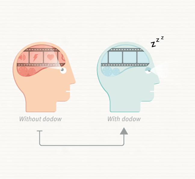 From a No Sleep Lab to my First Deep Sleep Night: How I Learned To Sleep Better, Faster